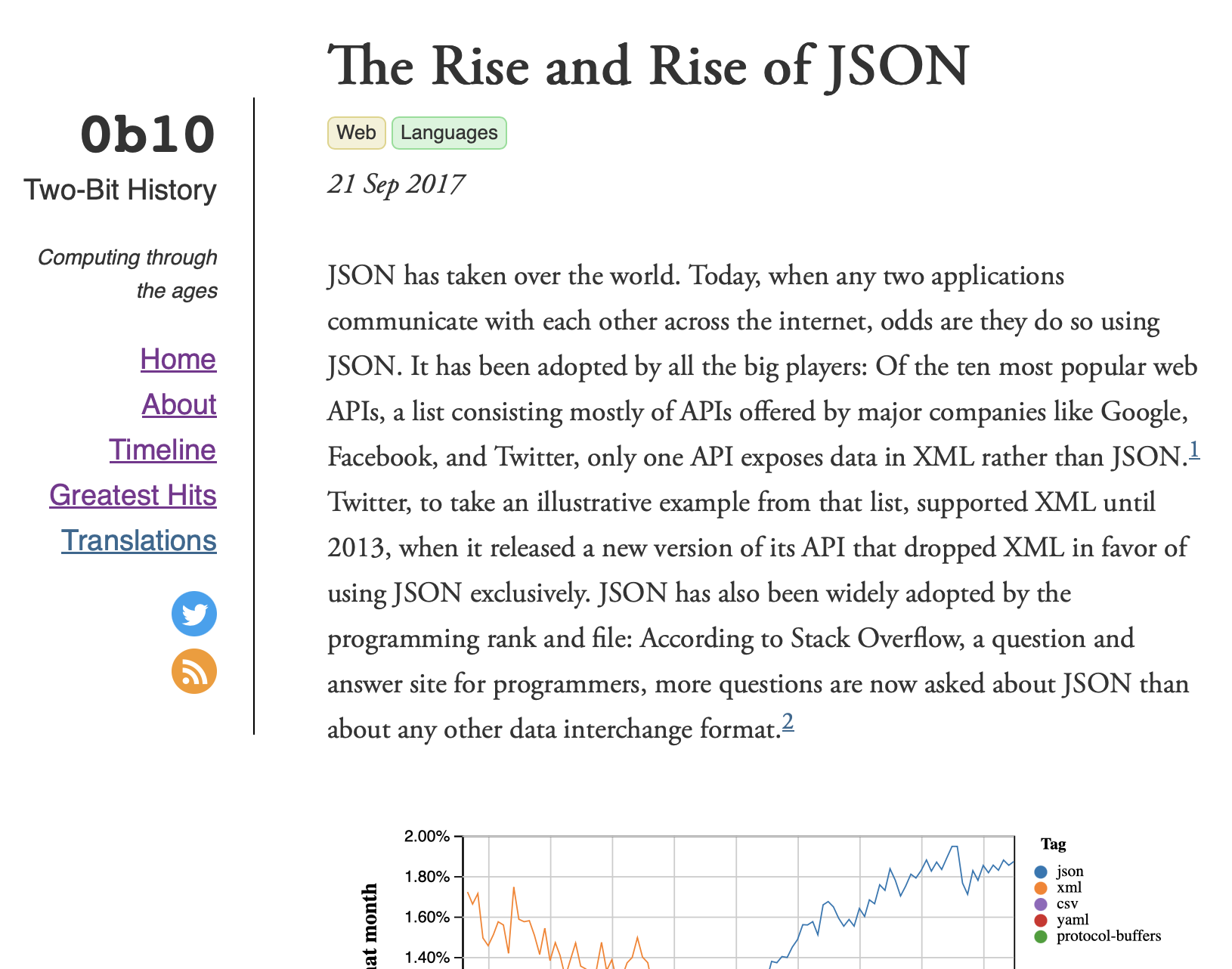 Screenshot of the article from twobithistory.org.